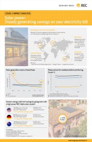REC COVID-19 Infographic: Solar generates savings on your electricity bill − irrespective of the COVID-19 crisis
