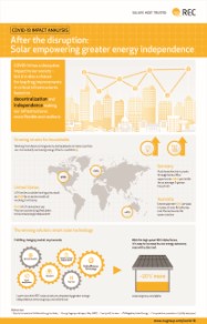 REC COVID-19 Infographic: Solar empowering greater energy independence