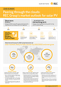 REC COVID-19 Infographic: REC Group's Market Forecast for Solar
