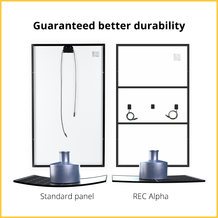 REC Alpha super-strong frame guarantees better durability
